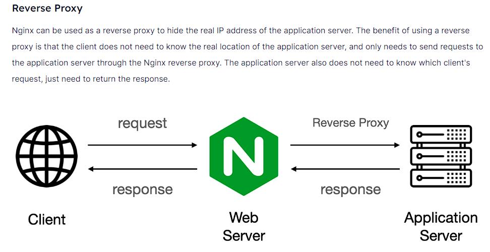 nginx